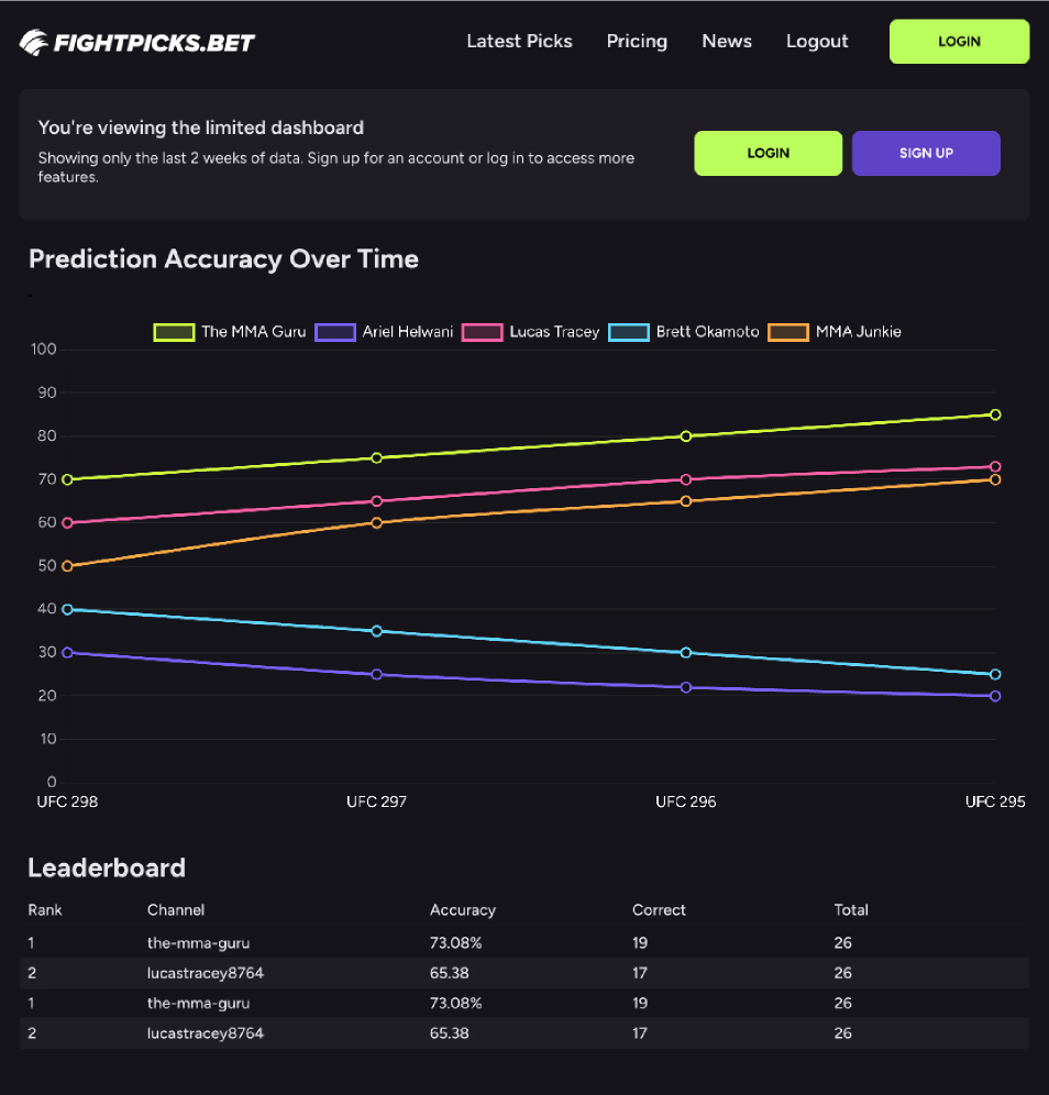 FightPicks.tips Dashboard Preview
